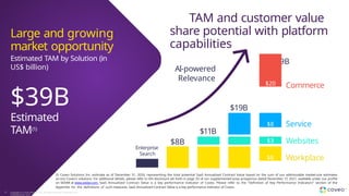$39B
Estimated
TAM(1)
Large and growing
market opportunity
Estimated TAM by Solution (in
US$ billion)
Workplace
$8
$8B Websites
$3
$11B
Service
$8
$19B
TAM and customer value
share potential with platform
capabilities
$39B
Commerce
$20
Enterprise
Search
AI-powered
Relevance
(1) Coveo Solutions Inc. estimate as of December 31, 2020, representing the total potential SaaS Annualized Contract Value based on the sum of our addressable market-size estimates
across Coveo's solutions. For additional details, please refer to the disclosure set forth in page 35 of our supplemented prep prospectus dated November 17, 2021, available under our profile
on SEDAR at www.sedar.com. SaaS Annualized Contract Value is a key performance indicator of Coveo. Please refer to the "Definition of Key Performance Indicators" section of the
Appendix for the definitions of such measures. SaaS Annualized Contract Value is a key performance indicator of Coveo.
Copyright © Coveo Solutions Inc. All rights reserved. Proprietary and
CONFIDENTIAL 2023
37
 
