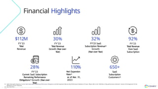 (1) SaaS Subscription Revenue, Current SaaS Subscription Remaining Performance Obligations and Net Expansion Rate are Key Performance Indicators of Coveo. Please refer to the "Definition of key performance indicators" section of the Appendix for the
definitions of such measures.
(2) As of Q4 FY’23.
Financial Highlights
32%
FY’23 SaaS
Subscription Revenue(
1
)
Growth
(Y
ear-over-Y
ear)
650+
SaaS
Subscription
Customers(2)
30%
FY’23
T
otal Revenue
Growth (Y
ear-over-
Y
ear)
28%
FY’23
Current SaaS Subscription
Remaining Performance
Obligations(1) Growth (Y
ear-over-
Y
ear)
$112M
FY’23
T
otal
Revenue
92%
FY’23
T
otal Revenue
from SaaS
Subscription
110%
Net Expansion
Rate(1)
as of Mar. 31,
2023
43 Copyright © Coveo Solutions Inc. All rights reserved. Proprietary and CONFIDENTIAL
2023
 