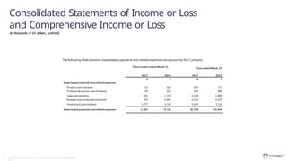 Consolidated Statements of Income or Loss
and Comprehensive Income or Loss
(in thousands of US dollars, audited)
51 Copyright © Coveo Solutions Inc. All rights reserved. Proprietary and CONFIDENTIAL
2023
 