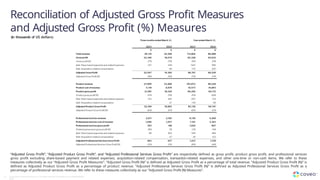 Reconciliation of Adjusted Gross Profit Measures
and Adjusted Gross Profit (%) Measures
(in thousands of US dollars)
“Adjusted Gross Profit”, “Adjusted Product Gross Profit”, and “Adjusted Professional Services Gross Profit” are respectively defined as gross profit, product gross profit, and professional services
gross profit excluding share-based payment and related expenses, acquisition-related compensation, transaction-related expenses, and other one-time or non-cash items. We refer to these
measures collectively as our “Adjusted Gross Profit Measures”. “Adjusted Gross Profit (%)” is defined as Adjusted Gross Profit as a percentage of total revenue. “Adjusted Product Gross Profit (%)” is
defined as Adjusted Product Gross Profit as a percentage of product revenue. “Adjusted Professional Services Gross Profit (%)” is defined as Adjusted Professional Services Gross Profit as a
percentage of professional services revenue. We refer to these measures collectively as our “Adjusted Gross Profit (%) Measures”.
53 Copyright © Coveo Solutions Inc. All rights reserved. Proprietary and CONFIDENTIAL
2023
 
