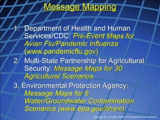Copyright, Dr. V Covello, Center for Change/Risk Communication
Message Mapping
1. Department of Health and Human
Services/CDC: Pre-Event Maps for
Avian Flu/Pandemic Influenza
(www.pandemicflu.gov)
2. Multi-State Partnership for Agricultural
Security: Message Maps for 30
Agricultural Scenarios
3. Environmental Protection Agency:
Message Maps for 6
Water/Groundwater Contamination
Scenarios (www.epa.gov/nhsrc)
 
