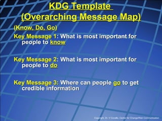 Copyright, Dr. V Covello, Center for Change/Risk Communication
KDG Template
(Overarching Message Map)
(Know, Do, Go)
Key Message 1: What is most important for
people to know
Key Message 2: What is most important for
people to do
Key Message 3: Where can people go to get
credible information
 