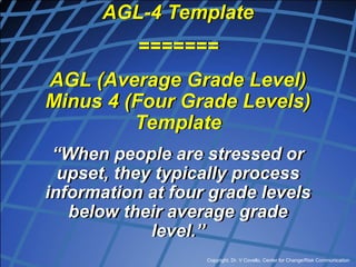 Copyright, Dr. V Covello, Center for Change/Risk Communication
AGL-4 Template
=======
AGL (Average Grade Level)
Minus 4 (Four Grade Levels)
Template
“When people are stressed or
upset, they typically process
information at four grade levels
below their average grade
level.”
 