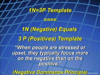 Copyright, Dr. V Covello, Center for Change/Risk Communication
1N=3P Template
====
1N (Negative) Equals
3 P (Positives) Template
“When people are stressed or
upset, they typically focus more
on the negative than on the
positive.”
(Negative Dominance Principle)
 