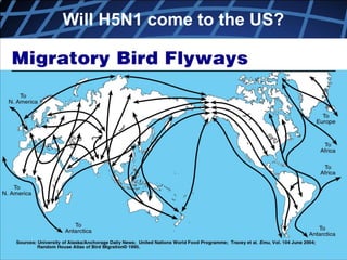 Copyright, Dr. V Covello, Center for Change/Risk Communication
Will H5N1 come to the US?
 