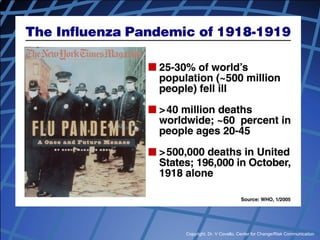 Copyright, Dr. V Covello, Center for Change/Risk Communication
 