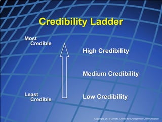 Copyright, Dr. V Covello, Center for Change/Risk Communication
Credibility Ladder
Most
Credible
Least
Credible
High Credibility
Medium Credibility
Low Credibility
 