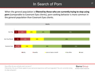 In Search of Porn
How often do you actively seek out porn?
Filtered by: Do any of these apply to your personal experience ...