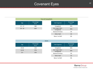 Covenant Eyes 22
Age
Percentage
N=47
13 – 17 38%
18 – 24 62%
Age
Percentage
N=47
25-30 11%
31-50 57%
51+ 32%
Faith Segment...