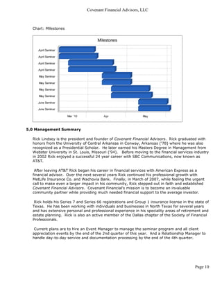 Covenant Financial Advisors, LLC



  Chart: Milestones


                                      Milestones

     April Seminar

     April Seminar

     April Seminar

     April Seminar

     May Seminar

     May Seminar

     May Seminar

     May Seminar

     June Seminar

     June Seminar

                      Mar `10            Apr                   May



5.0 Management Summary

  Rick Lindsey is the president and founder of Covenant Financial Advisors. Rick graduated with
  honors from the University of Central Arkansas in Conway, Arkansas ('78) where he was also
  recognized as a Presidential Scholar. He later earned his Masters Degree in Management from
  Webster University in St. Louis, Missouri ('94). Before moving to the financial services industry
  in 2002 Rick enjoyed a successful 24 year career with SBC Communications, now known as
  AT&T.

   After leaving AT&T Rick began his career in financial services with American Express as a
  financial advisor. Over the next several years Rick continued his professional growth with
  MetLife Insurance Co. and Wachovia Bank. Finally, in March of 2007, while feeling the urgent
  call to make even a larger impact in his community, Rick stepped out in faith and established
  Covenant Financial Advisors. Covenant Financial's mission is to become an invaluable
  community partner while providing much needed financial support to the average investor.

   Rick holds his Series 7 and Series 66 registrations and Group 1 insurance license in the state of
  Texas. He has been working with individuals and businesses in North Texas for several years
  and has extensive personal and professional experience in his speciality areas of retirement and
  estate planning. Rick is also an active member of the Dallas chapter of the Society of Financial
  Professionals.

   Current plans are to hire an Event Manager to manage the seminar program and all client
  appreciation events by the end of the 2nd quarter of this year. And a Relationship Manager to
  handle day-to-day service and documentation processing by the end of the 4th quarter.




                                                                                            Page 10
 