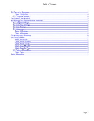 Table of Contents



1.0 Executive Summary...............................................................................................................................1
      Chart: Highlights..................................................................................................................................4
   1.1 Company Summary...........................................................................................................................4
2.0 Products and Services............................................................................................................................5
4.0 Strategy and Implementation Summary.................................................................................................7
   4.1 Competitive Edge...............................................................................................................................7
   4.2 Marketing Strategy.............................................................................................................................8
   4.3 Sales Strategy.....................................................................................................................................8
   4.4 Milestones..........................................................................................................................................8
      Table: Milestones.................................................................................................................................9
      Chart: Milestones...............................................................................................................................10
5.0 Management Summary........................................................................................................................10
6.0 Financial Plan.......................................................................................................................................11
      Table: Financials................................................................................................................................11
      Chart: Profit Monthly.........................................................................................................................12
      Chart: Profit Yearly............................................................................................................................13
      Chart: Sales Monthly.........................................................................................................................13
      Chart: Sales by Year..........................................................................................................................14
   6.1 Projected Cash Flow........................................................................................................................14
      Chart: Cash.........................................................................................................................................15
Table: Financials..........................................................................................................................................1




                                                                                                                                                  Page 1
 