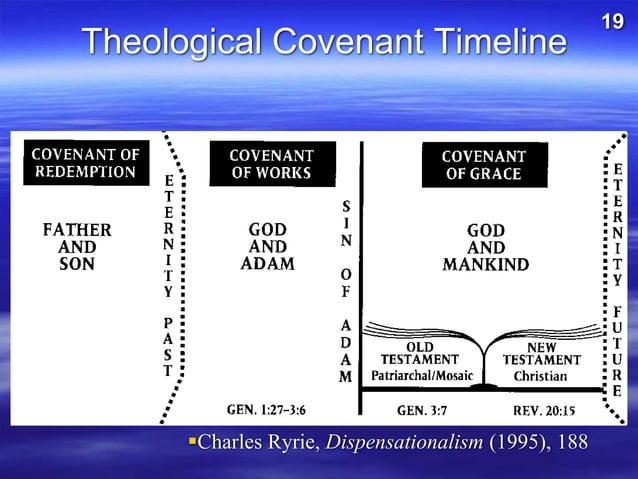 Covenant theology PPTX Christianity Religion Spirituality