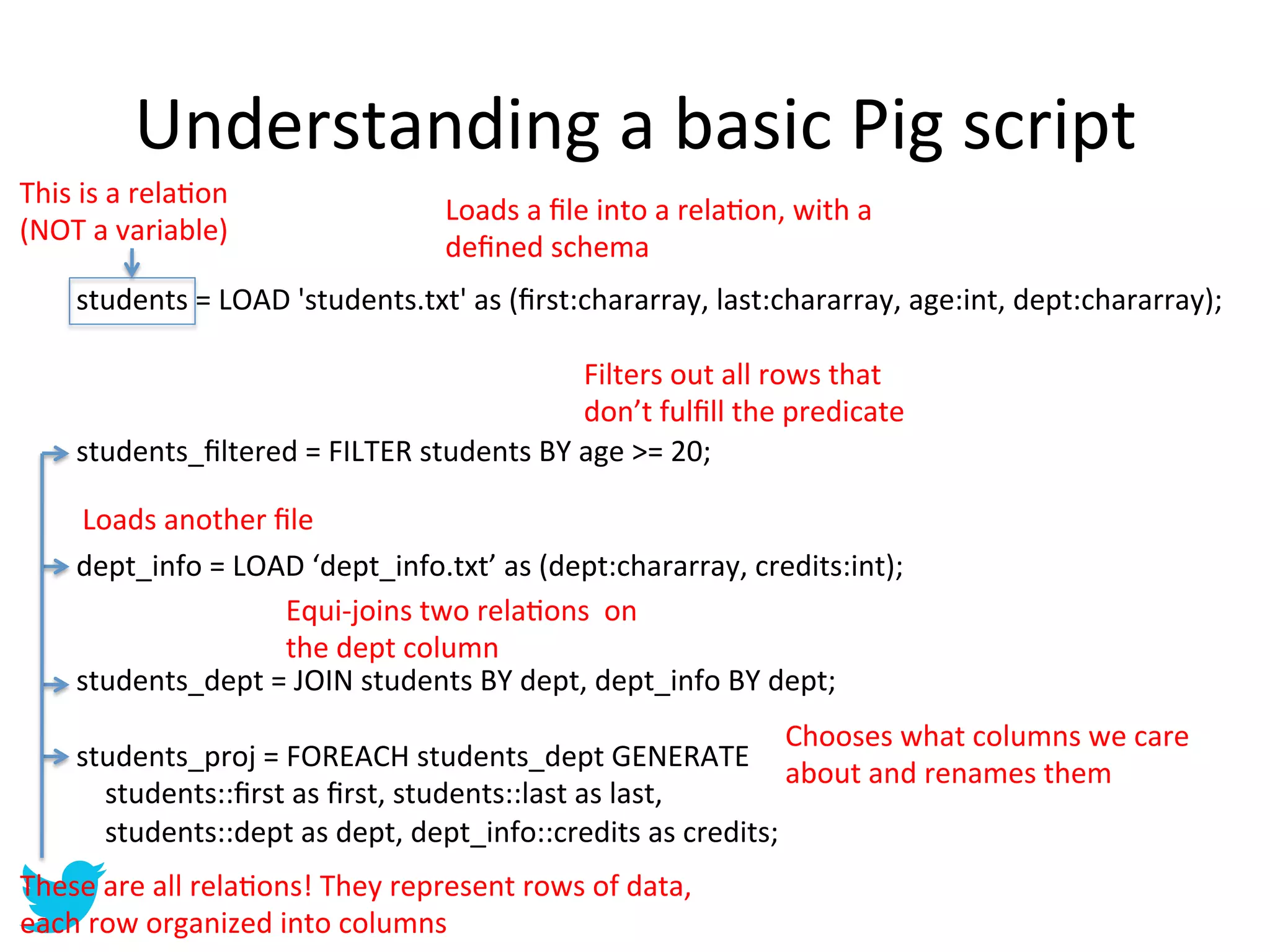 Understanding	
  a	
  basic	
  Pig	
  script	
  
This	
  is	
  a	
  relaAon	
  
                                                   Loads	
  a	
  ﬁle	
  into	
  a	
  relaAon,	
  with	
  a	
  
(NOT	
  a	
  variable)	
  
                                                   deﬁned	
  schema	
  
       students	
  =	
  LOAD	
  'students.txt'	
  as	
  (ﬁrst:chararray,	
  last:chararray,	
  age:int,	
  dept:chararray);	
  
       	
  
       	
                                                                  Filters	
  out	
  all	
  rows	
  that	
  
       	
                                                                  don’t	
  fulﬁll	
  the	
  predicate	
  
       students_ﬁltered	
  =	
  FILTER	
  students	
  BY	
  age	
  >=	
  20;	
  
       	
  
       	
  Loads	
  another	
  ﬁle	
  
       dept_info	
  =	
  LOAD	
  ‘dept_info.txt’	
  as	
  (dept:chararray,	
  credits:int);	
  
       	
                             Equi-­‐joins	
  two	
  relaAons	
  	
  on	
  
       	
                             the	
  dept	
  column	
  
       students_dept	
  =	
  JOIN	
  students	
  BY	
  dept,	
  dept_info	
  BY	
  dept;	
  
       	
  
                                                                                                      Chooses	
  what	
  columns	
  we	
  care	
  
       students_proj	
  =	
  FOREACH	
  students_dept	
  GENERATE	
  
                                                                                                      about	
  and	
  renames	
  them	
  
       	
  	
  	
  	
  students::ﬁrst	
  as	
  ﬁrst,	
  students::last	
  as	
  last,	
  
       	
  	
  	
  	
  students::dept	
  as	
  dept,	
  dept_info::credits	
  as	
  credits;	
  
These	
  are	
  all	
  relaAons!	
  They	
  represent	
  rows	
  of	
  data,	
  
each	
  row	
  organized	
  into	
  columns	
  
 