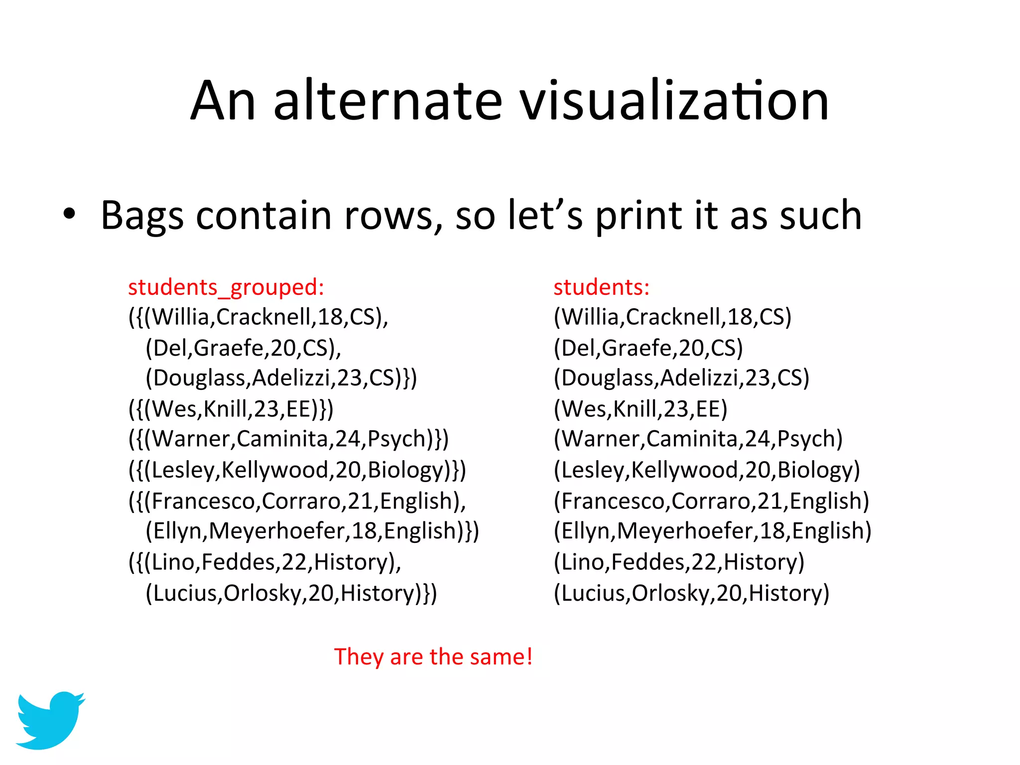 An	
  alternate	
  visualizaAon	
  
•  Bags	
  contain	
  rows,	
  so	
  let’s	
  print	
  it	
  as	
  such	
  
      students_grouped:	
                                          students:	
  
      ({(Willia,Cracknell,18,CS),	
                                (Willia,Cracknell,18,CS)	
  
      	
  	
  	
  (Del,Graefe,20,CS),	
                            (Del,Graefe,20,CS)	
  
      	
  	
  	
  (Douglass,Adelizzi,23,CS)})	
                    (Douglass,Adelizzi,23,CS)	
  
      ({(Wes,Knill,23,EE)})	
                                      (Wes,Knill,23,EE)	
  
      ({(Warner,Caminita,24,Psych)})	
                             (Warner,Caminita,24,Psych)	
  
      ({(Lesley,Kellywood,20,Biology)})	
                          (Lesley,Kellywood,20,Biology)	
  
      ({(Francesco,Corraro,21,English),	
                          (Francesco,Corraro,21,English)	
  
      	
  	
  	
  (Ellyn,Meyerhoefer,18,English)})	
               (Ellyn,Meyerhoefer,18,English)	
  
      ({(Lino,Feddes,22,History),	
                                (Lino,Feddes,22,History)	
  
      	
  	
  	
  (Lucius,Orlosky,20,History)})	
                  (Lucius,Orlosky,20,History)	
  
                                                                   	
  
                                 They	
  are	
  the	
  same!	
  
 