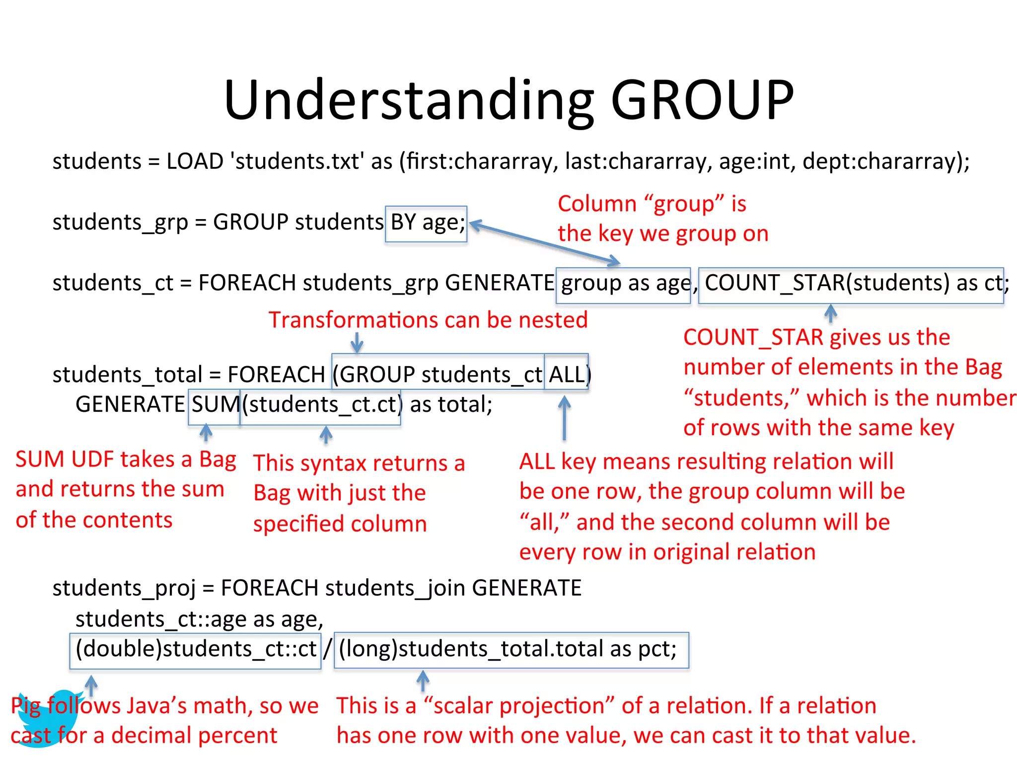 Understanding	
  GROUP	
  
        students	
  =	
  LOAD	
  'students.txt'	
  as	
  (ﬁrst:chararray,	
  last:chararray,	
  age:int,	
  dept:chararray);	
  
        	
  
                                                                                              Column	
  “group”	
  is	
  
        students_grp	
  =	
  GROUP	
  students	
  BY	
  age;	
                                the	
  key	
  we	
  group	
  on	
  
        	
  
        students_ct	
  =	
  FOREACH	
  students_grp	
  GENERATE	
  group	
  as	
  age,	
  COUNT_STAR(students)	
  as	
  ct;	
  
        	
                                   TransformaAons	
  can	
  be	
  nested	
  
        	
                                                                                                         COUNT_STAR	
  gives	
  us	
  the	
  
        students_total	
  =	
  FOREACH	
  (GROUP	
  students_ct	
  ALL)	
                                          number	
  of	
  elements	
  in	
  the	
  Bag	
  
        	
  	
  	
  	
  GENERATE	
  SUM(students_ct.ct)	
  as	
  total;	
                                          “students,”	
  which	
  is	
  the	
  number
        	
                                                                                                         of	
  rows	
  with	
  the	
  same	
  key	
  
SUM	
  UDF	
  takes	
  a	
  Bag	
   This	
  syntax	
  returns	
  a	
  
        	
                                                                             ALL	
  key	
  means	
  resulAng	
  relaAon	
  will	
  
and	
  returns	
  the	
  sum	
   Bag	
  with	
  just	
  the	
  
        	
                                                                             be	
  one	
  row,	
  the	
  group	
  column	
  will	
  be	
  
of	
  the	
  contents	
  
        	
                                  speciﬁed	
  column	
                       “all,”	
  and	
  the	
  second	
  column	
  will	
  be	
  
        	
                                                                             every	
  row	
  in	
  original	
  relaAon	
  
        students_proj	
  =	
  FOREACH	
  students_join	
  GENERATE	
  
        	
  	
  	
  	
  students_ct::age	
  as	
  age,	
  
        	
  	
  	
  	
  (double)students_ct::ct	
  /	
  (long)students_total.total	
  as	
  pct;	
  
        	
  
Pig	
  f	
  ollows	
  Java’s	
  math,	
  so	
  we	
   This	
  is	
  a	
  “scalar	
  projecAon”	
  of	
  a	
  relaAon.	
  If	
  a	
  relaAon	
  
cast	
  for	
  a	
  decimal	
  percent	
                   has	
  one	
  row	
  with	
  one	
  value,	
  we	
  can	
  cast	
  it	
  to	
  that	
  value.	
  
 