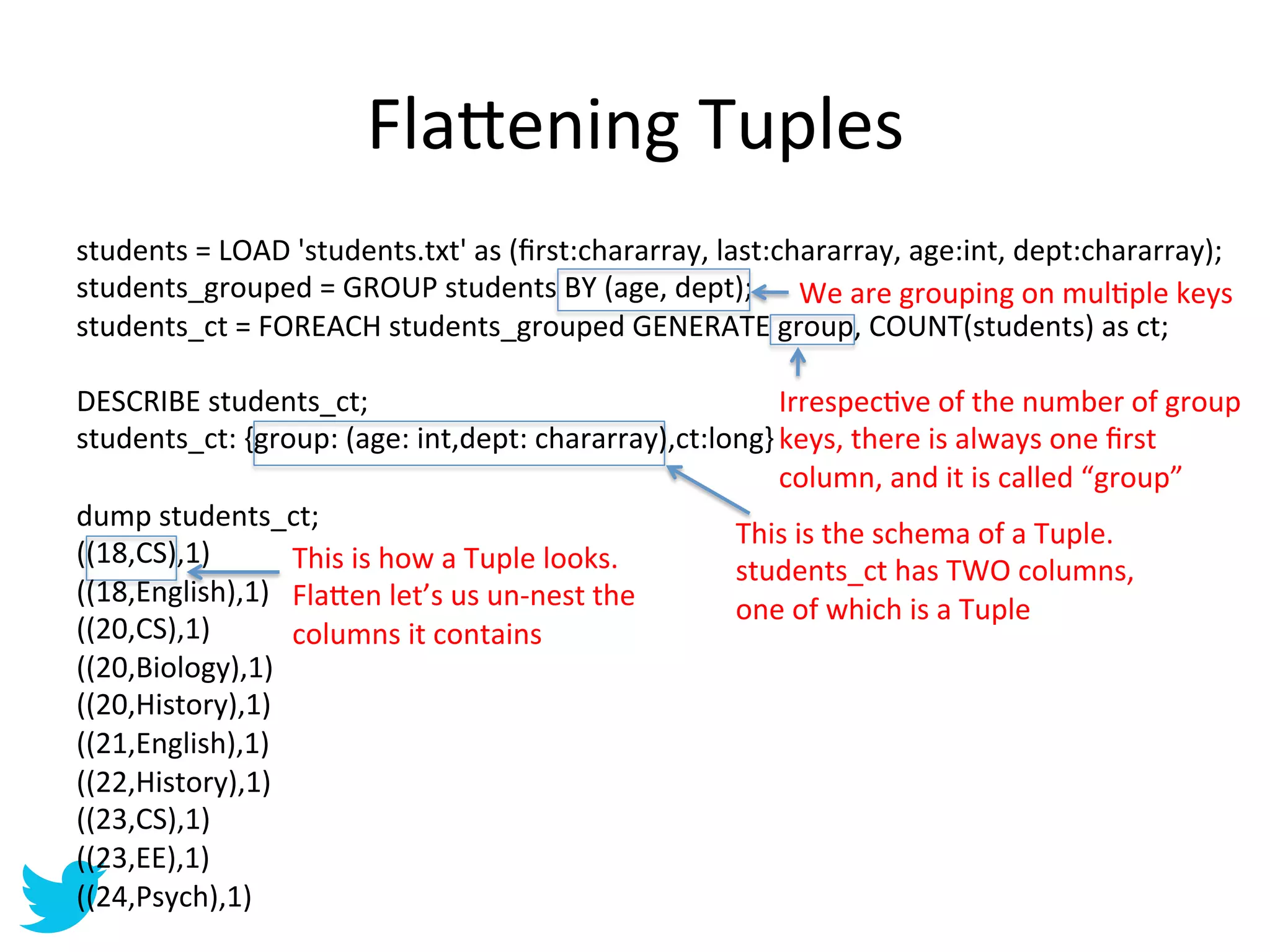 Fla=ening	
  Tuples	
  
students	
  =	
  LOAD	
  'students.txt'	
  as	
  (ﬁrst:chararray,	
  last:chararray,	
  age:int,	
  dept:chararray);	
  
    	
  
students_grouped	
  =	
  GROUP	
  students	
  BY	
  (age,	
  dept);	
   We	
  are	
  grouping	
  on	
  mulAple	
  keys	
  
    	
  
students_ct	
  =	
  FOREACH	
  students_grouped	
  GENERATE	
  group,	
  COUNT(students)	
  as	
  ct;	
  

     	
  
DESCRIBE	
  students_ct;	
                                             IrrespecAve	
  of	
  the	
  number	
  of	
  group	
  
students_ct:	
  {group:	
  (age:	
  int,dept:	
  chararray),ct:long}	
  keys,	
  there	
  is	
  always	
  one	
  ﬁrst	
  
     	
                                                                column,	
  and	
  it	
  is	
  called	
  “group”	
  
dump	
  students_ct;	
  
                                                                   This	
  is	
  the	
  schema	
  of	
  a	
  Tuple.	
  
     	
  
((18,CS),1)	
        This	
  is	
  how	
  a	
  Tuple	
  looks.	
   students_ct	
  has	
  TWO	
  columns,	
  
((18,English),1)	
   Fla=en	
  let’s	
  us	
  un-­‐nest	
  the	
  
                                                                   one	
  of	
  which	
  is	
  a	
  Tuple	
  
((20,CS),1)	
        columns	
  it	
  contains	
  
((20,Biology),1)	
  
((20,History),1)	
  
((21,English),1)	
  
((22,History),1)	
  
((23,CS),1)	
  
((23,EE),1)	
  
((24,Psych),1)	
  
 