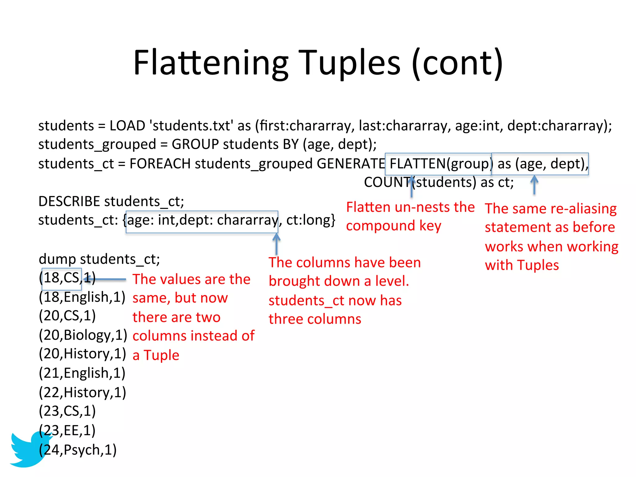 Fla=ening	
  Tuples	
  (cont)	
  
students	
  =	
  LOAD	
  'students.txt'	
  as	
  (ﬁrst:chararray,	
  last:chararray,	
  age:int,	
  dept:chararray);	
  
students_grouped	
  =	
  GROUP	
  students	
  BY	
  (age,	
  dept);	
  
students_ct	
  =	
  FOREACH	
  students_grouped	
  GENERATE	
  FLATTEN(group)	
  as	
  (age,	
  dept),	
  
    	
      	
      	
      	
   	
    	
        	
    	
   	
  	
  	
  	
  	
  	
  	
  	
  	
  	
  	
  	
  COUNT(students)	
  as	
  ct;	
  
DESCRIBE	
  students_ct;	
                                                              Fla=en	
  un-­‐nests	
  the	
   The	
  same	
  re-­‐aliasing	
  
students_ct:	
  {age:	
  int,dept:	
  chararray,	
  ct:long}	
   compound	
  key	
                                              statement	
  as	
  before	
  
                                                                                                                        works	
  when	
  working	
  
dump	
  students_ct;	
                                        The	
  columns	
  have	
  been	
                          with	
  Tuples	
  	
  
(18,CS,1)	
        The	
  values	
  are	
  the	
              brought	
  down	
  a	
  level.	
  
(18,English,1)	
   same,	
  but	
  now	
                      students_ct	
  now	
  has	
  
(20,CS,1)	
        there	
  are	
  two	
                      three	
  columns	
  
(20,Biology,1)	
   columns	
  instead	
  of	
  
(20,History,1)	
   a	
  Tuple	
  
(21,English,1)	
  
(22,History,1)	
  
(23,CS,1)	
  
(23,EE,1)	
  
(24,Psych,1)	
  
	
  
 