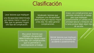 Leve: lesiones que impliquen
una discapacidad determinada
por reposo menor o igual a 3
días, que no generen ningún
otro tipo de complicación.
Moderado: lesiones que
impliquen una discapacidad
determinada por reposo mayor
a tres días. No debe generar
complicaciones.
Grave: con complicaciones que
permitan reinserción al trabajo
pero que impliquen
posteriormente un cambio en la
actividad laboral o limitación de
la tarea porque dejan algún tipo
de secuela.
Muy grave: lesiones que
impliquen discapacidad
determinada por reposo mayor
a tres días, con complicaciones
que no permitirán la
reincorporación al trabajo.
Mortal: lesiones que impliquen
la muerte en el momento del
accidente o posteriormente.
 