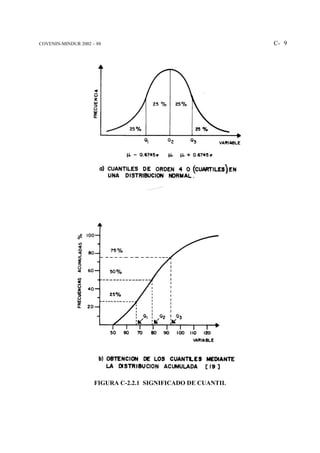 COVENIN-MINDUR 2002 – 88                                     C- 9




                     FIGURA C-2.2.1 SIGNIFICADO DE CUANTIL
 