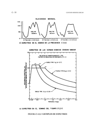 C- 10                                      COVENIN MINDUR 2002-88




        FIGURA C-2.2.2 EJEMPLOS DE ESPECTROS
 