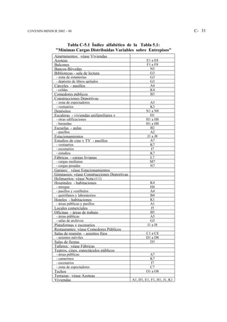 COVENIN-MINDUR 2002 – 88                                                                C- 31


                    Tabla C-5.1 Índice alfabético de la Tabla 5.1:
               "Mínimas Cargas Distribuidas Variables sobre Entrepisos"
              Apartamentos: véase Viviendas
              Azoteas                                               E1 a E8
              Balcones                                              F1 a F8
              Bancos-Bóvedas                                          N5
              Bibliotecas - sala de lectura                           G3
               - zona de estanterías                                  G3
               - depósito de libros apilados                          G3
              Cárceles - pasillos                                     A4
               - celdas                                               K4
              Comedores públicos                                      B3
              Construcciones Deportivas
               - zona de espectadores                                A3
               - vestuarios                                          K3
              Depósitos                                            N1 a N8
              Escaleras - viviendas unifamiliares y                  H1
               - otras edificaciones                               H1 a H8
               - barandas                                          H1 a H8
              Escuelas - aulas                                       B2
               - pasillos                                            A2
              Estacionamientos                                     J1 a J8
              Estudios de cine y TV - pasillos                       A7
               - vestuarios                                          K7
               - escenarios                                          I7
               - estudios                                            K7
              Fábricas - cargas livianas                             L7
               - cargas medianas                                     M7
               - cargas pesadas                                      N7
              Garajes: véase Estacionamientos
              Gimnasios: véase Construcciones Deportivas
              Helipuertos: véase Nota (11)
              Hospitales - habitaciones                               K4
               - morgue                                               H4
               - pasillos y vestíbulos                                A4
               - quirófanos y laboratorios                            B4
              Hoteles - habitaciones                                  K1
               - áreas públicas y pasillos                            A1
              Locales comerciales                                     J5
              Oficinas - áreas de trabajo                             B5
               - áreas públicas                                       A5
               - salas de archivos                                    G5
              Plataformas y escenarios                              I1 a I8
              Restaurantes: véase Comedores Públicos
              Salas de reunión - asientos fijos                    C1 a C8
               - asientos móviles                                  D1 a D8
              Salas de fiestas                                       D3
              Talleres: véase Fábricas
              Teatros, cines, espectáculos públicos
               - áreas públicas                                      A7
               - camerinos                                           K7
               - escenarios                                          I7
               - zona de espectadores                                C7
              Techos                                               O1 a O8
              Terrazas: véase Azoteas
              Viviendas                                    A1, D1, E1, F1, H1, J1, K1
 