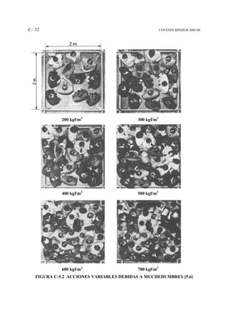 C- 32                                                  COVENIN MINDUR 2002-88




             200 kgf/m2                   300 kgf/m2




             400 kgf/m2                   500 kgf/m2




             600 kgf/m2                   700 kgf/m2
   FIGURA C-5.2 ACCIONES VARIABLES DEBIDAS A MUCHEDUMBRES [5.6]
 