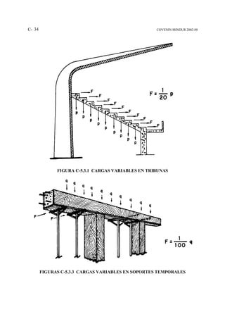 C- 34                                               COVENIN MINDUR 2002-88




              FIGURA C-5.3.1 CARGAS VARIABLES EN TRIBUNAS




        FIGURAS C-5.3.3 CARGAS VARIABLES EN SOPORTES TEMPORALES
 