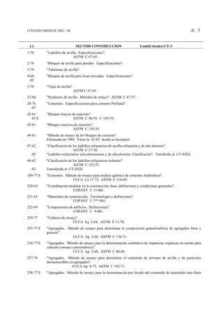 COVENIN-MINDUR 2002 – 88                                                                                    A- 3


 1.1                              SECTOR CONSTRUCCION                     Comité técnico CT-3
1-78       "Ladrillos de arcilla. Especificaciones".
                              ASTM C 67-65.
2-78       "Bloques de arcilla para paredes. Especificaciones".
3-78       "Tabelones de arcilla".
4-60       "Bloques de arcilla para losas nervadas. Especificaciones".
 -82
5-78       "Tejas de arcilla".
                                 ASTM C 67-65.
23-60      "Productos de arcilla. Métodos de ensayo". ASTM C 67-57.
28-76      "Cementos. Especificaciones para cemento Portland".
  -87
42-61      "Bloques huecos de concreto".
  -82 E                     ASTM C 90-59, C 129-59.
43-61      "Bloques macizos de concreto".
                           ASTM C 139-39.
44-61      "Método de ensayo de los bloques de concreto".
           Eliminada en 1984. Véase la 42-82 donde se incorporó.
87-62      "Clasificación de los ladrillos refractarios de arcilla refractaria y de alta alumina".
                              ASTM C 27-58.
  -82      "Ladrillos refractarios silicoaluminosos y de alta alumina. Clasificación". Tansferida al CT-XXII.
88-62      "Clasificación de los ladrillos refractarios aislantes".
                             ASTM C 155-57.
  -82      Transferida al CT-XXII.
109-77 E   "Cementos. Método de ensayo para análisis químico de cementos hidráulicos".
                          CCCA Ce 17-72, ASTM C 114-69.
220-65     "Coordinación modular en la construcción, base, definiciones y condiciones generales".
                           COPANT 3: 11-001.
221-65     "Materiales de construcción. Terminología y definiciones".
                            COPANT 3: ***-001.
222-69     "Componentes de edificios. Definiciones".
                           COPANT 3: 9-001.
254-77     "Cedazos de ensayo".
                           CCCA Eq 2-64, ASTM É 11-70.
255-77 E   "Agregados. Método de ensayo para determinar la composición granulométrica de agregados finos y
           gruesos".
                          CCCA Ag 2-68, ASTM C 136-71.
256-77 E   "Agregados. Método de ensayo para la determinación cualitativa de impurezas orgánicas en arenas para
           concreto (ensayo colorimétrico)".
                            CCCA Ag 3-68, ASTM C 40-68.
257-78     "Agregados. Método de ensayo para determinar el contenido de terrones de arcilla y de partículas
           desmenuzables en agregados".
                           CCCA Ag 4-75, ASTM C 142-71.
258-77 E   "Agregados. Método de ensayo para la determinación por lavado del contenido de materiales más finos
 