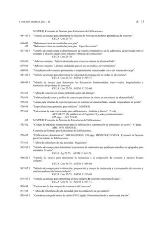 COVENIN-MINDUR 2002 – 88                                                                                          A- 11


            MINDUR, Comisión de Normas para Estructuras de Edificaciones.
1661-80 E   "Método de ensayo para determinar la relación de Poisson en probetas prismáticas de concreto".
                            CCCA Con 21-75.
1666-80     "Baldosas cerámicas esmaltadas para piso".
    -87     "Baldosas cerámicas esmaltadas para piso. Especificaciones".
1667-80 E   "Método de ensayo para la determinación de valores comparativos de la adherencia desarrollada entre el
            concreto y el acero usado como refuerzo. (Método de extracción)".
                              CCCA Con 25-70.
1678-80     "Asbesto-cemento. Tubería destinada para el uso en sistema de alcantarillado".
1679-80     "Asbesto-cemento. Láminas onduladas para el uso en techos y revestimientos".
1680-80     "Mezcladoras de concreto permanente o temporalmente estacionadas con o sin sistema de carga".
1681-80 E   "Método de ensayo para determinar la velocidad de propagación de ondas en el concreto".
                            CCCA Con 23-75, ASTM C 597-71.
1688-80 E   "Método de ensayo para determinar las frecuencias fundamentales, transversales, longitudinales y
            torsionales de probetas de concreto".
                              CCCA Con 22-70, ASTM C 215-60.
1703-81     "Tubos de concreto sin armar perforados para sub-drenaje".
1704-81     "Fabricación de conos y anillos de concreto para bocas de visita, en un sistema de alcantarillado".
1705-81     "Juntas para tuberías de concreto para uso en sistemas de alcantarillado, usando empacaduras de goma".
1750-80     "Especificaciones generales para edificios". MINDUR.
1753-81     "Estructuras de concreto armado para edificaciones. Análisis y diseco". 2 vols.
                              ACI 318-77. (Se publicó sin el Capítulo 18 y solo provisionalmente).
                              425 págs. ACI 318-83.
    -85     MINDUR. Comisión de Normas de Estructuras de Edificaciones.
1755-82     "Código de prácticas normalizadas para la fabricación y construcción de estructuras de acero". 97 págs.
                             AISC 1976. MINDUR.
            Comisión de Normas para Estructuras de Edificaciones..
1756-82     "Edificaciones Antisísmicas". OBLIGATORIA. 198 págs. MINDUR-FÜNVISIS. Comisión de Normas
            para Estructuras de Edificaciones.
1774-81     "Tubos de polietileno de alta densidad. Requisitos".
1895-82 E   "Método de ensayo para determinar la presencia de materiales que producen manchas en agregados para
            concretos livianos".
                              CCCA Ag 27-75, ASTM C 641-71.
1896-82 E   "Método de ensayo para determinar la resistencia a la compresión de concreto y mortero liviano
            aislante".
                           CCCA Con 34-75, ASTM C 495-69.
1897-82 E   "Método de ensayo para la obtención, preparación y ensayo de resistencia a la compresión de concreto y
            mortero endurecido liviano aislante".
                             CCCA Con 35-75, ASTM C 513-69.
1975-83 E   "Método de ensayo para determinar el peso unitario de concreto estructural liviano".
                            CCCA Con 33-75, ASTM C 567-71.
1976-83     "Evaluación de los ensayos de resistencia del concreto".
1977-83     "Tubos de polietileno de alta densidad para la conducción de gas natural".
1978-83 E   "Conexiones de policloruro de vinilo (PVC) rígido. Determinación de la resistencia al calor".
 