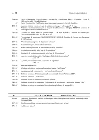 A- 12                                                                                     COVENIN MINDUR 2002-88



2000-80      "Sector Construcción. Especificaciones, codificación y mediciones. Parte I: Carreteras;       Parte lI:
             Edificios; Parte III: Obras Hidráulicas".
       -87   "Sector Construcción. Codificación de partidas para presupuestos". Parte lI: Edificios.
2002-83      "Acciones mínimas para el proyecto de edificaciones (cargas y sobrecargas)". 53 págs.
             "Criterios y acciones mínimas para el proyecto de edificaciones". 108 págs. MINDUR. Comisión de
       -88   Normas para Estructuras de Edificaciones.
2003-86      "Acciones del viento sobre las construcciones".         158 págs. MINDUR. Comisión de Normas para
             Estructuras de Edificaciones. ANSÍ A58.1-1982.
2004-89      "Terminología de las normas COVENIN-MINDUR". MINDUR. Comisión de Normas para Estructuras
             de Edificaciones.
2030-83      "Clasificación de empresas de alojamiento turístico".
2040-83      "Recubrimiento para paredes a base de resinas".
2041-83      "Conexiones de polietileno de alta densidad (PEAD). Requisitos".
2042-83      "Recubrimiento de vinil sobre base de fieltro mineral".
2043-83      "Instalación de recubrimiento de vinil sobre base de fieltro mineral".
2045-84      "Aparatos pesados de elevación. Reglas para el cálculo de las estructuras".
                              ANSÍ ***
2147-84      "Aparatos pesados de elevación. Requisitos de seguridad".
                              ANSÍ ***
2148-84      "Ganchos de elevación".
2339-87      "Clínicas, policlínicas, institutos u hospitales privados. Clasificación".
2385-86      "Agua de mezclado para concretos y morteros. Especificaciones".
2386-86 E    "Baldosas cerámicas. Determinación de la resistencia a la abrasión" (Método PEÍ)".
2387-86      "Baldosas cerámicas. Clasificación".
2388-86      "Baldosas cerámicas esmaltadas. resistencia química".
2442-87      "Baldosas cerámicas no esmaltadas. Determinación de la resistencia a la abrasión. Método Taber".
2443-87      "Baldosas cerámicas no esmaltadas. Determinación de la dureza de la superficie".




 1.2                               SECTOR PETROLERO                           Comité técnico CT-4
968-80       "Materiales bituminosos. Asfaltos oxidados para usarse como protección contra la humedad y el agua".
             OBLIGATORIA.
1677-80      "Emulsiones asfálticas para usarse como impermeabilizantes para techos".
1716-81      "Asfalto para techos".
 