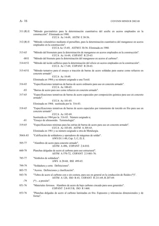 A- 16                                                                                 COVENIN MINDUR 2002-88



311 (R) E   "Método gravimétrico para la determinación cuantitativa del azufre en aceros empleados en la
            construcción". Eliminada en 1980.
                              CCCA Ac 14-69, ASTM E 30-56.
312 (R) E   "Método volumétrico mediante el persulfato, para la determinación cuantitativa del manganeso en aceros
            empleados en la construcción".
                             CCCA Ac 15-69, ASTM E 30-56. Eliminada en 1980.
313-65      "Método del bismutato para la determinación de manganeso en aceros empleados en la construcción".
                            CCCA Ac 16-69, COPANT R 25-63.
   -80 E    "Método del bismuto para la determinación del manganeso en aceros al carbono".
314-65 E    "Método del ácido sulfúrico para la determinación del silicio en aceros empleados en la construcción".
                             CCCA Ac 17-69, COPANT R 28-63.
315-65 E    "Método tentativo para el ensayo a tracción de barras de acero soldadas para usarse como refuerzo en
            concreto armado".
                             CCCA Ac 18-69.
            Eliminada en 1984 y su número asignado a una Textil.
316-65      "Especificaciones tentativas de barras de acero ordinario para uso en concreto armado".
                              CCCA Ac 100-65.
   -83      "Barras de acero para uso como refuerzo en concreto armado".
317-65      "Especificaciones tentativas de barras de acero especiales por composición química para uso en concreto
            armado".
                             CCCA Ac 101-65.
            Eliminada en 1984; sustituida por la 316-83.
318-65      "Especificaciones tentativas de barras de acero especiales por tratamiento de torcido en frío para uso en
            concreto armado".
                              CCCA Ac 102-69.
            Sustituida en 1984 por la 316-83. Número asignado a;
   -81      "Ensayo de ultrasonido. Terminología".
319-65      "Especificaciones mínimas para las estrias de barras de acero para uso en concreto armado".
                             CCCA Ac 103-69, ASTM A 305-65.
            Eliminada en 1981 y su número asignado a otra de Metalurgia.
504A-83     "Calificación de soldadores y operadores de máquinas de soldar".
                              AWS D1.1-80, Cap. 5, C, D, E.
505-77      "Alambres de acero para concreto armado".
                             ASTM A 496, COPANT 2:4-010.
660-78      Planchas delgadas de acero al carbono para uso estructural".
                             ASTM A 570-72, COPANT 2:3-001-76.
785-77      "Símbolos de soldadura".
                             AWS A 20-68, BSI 499-65.
799-79      "Soldadura y corte. Definiciones".
803-75      "Aceros. Definiciones y clasificación".
843-76      "Tubos de acero al carbono con o sin costura, para uso en general en la conducción de fluidos (*)".
                               ASTM A 120, ISO R 65, COPANT R 211-69, R 207-69.
   -79      (*) ...a presión".
851-76      "Materiales ferrosos. Alambres de acero de bajo carbono cincado para usos generales".
                              COPANT 2:4-013 B, ISO R 1460.
853-76      "Planchas delgadas de acero al carbono laminadas en frío. Espesores y tolerancias dimensionales y de
            forma".
 