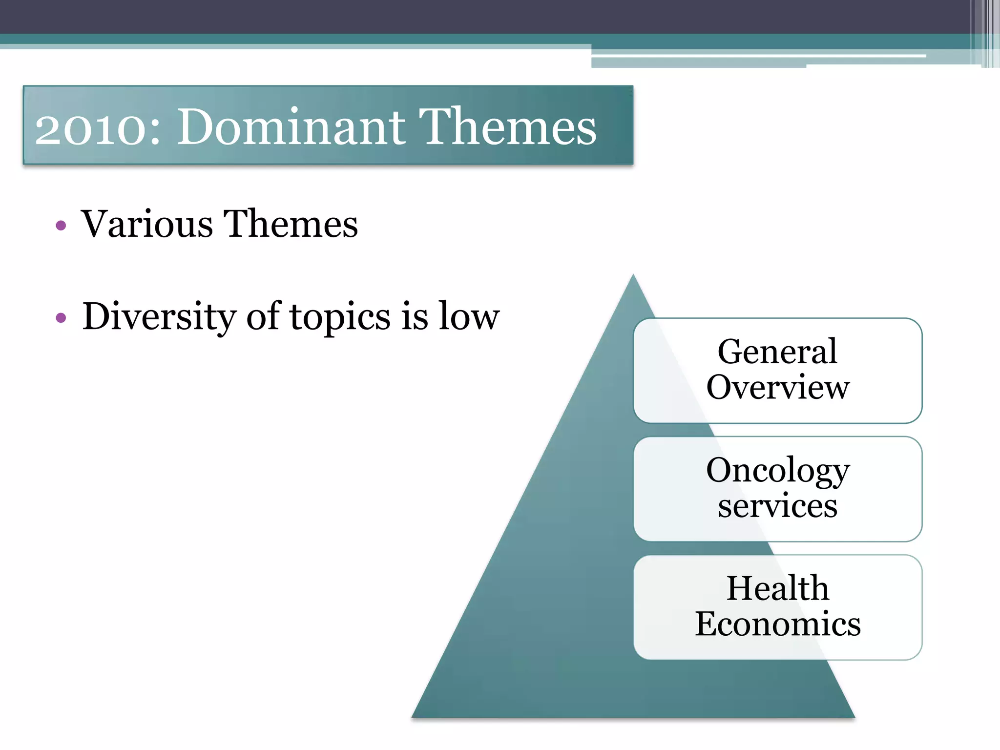 2010: Dominant Themes
• Various Themes

• Diversity of topics is low
                               General
                               Overview

                               Oncology
                               services

                                 Health
                               Economics
 