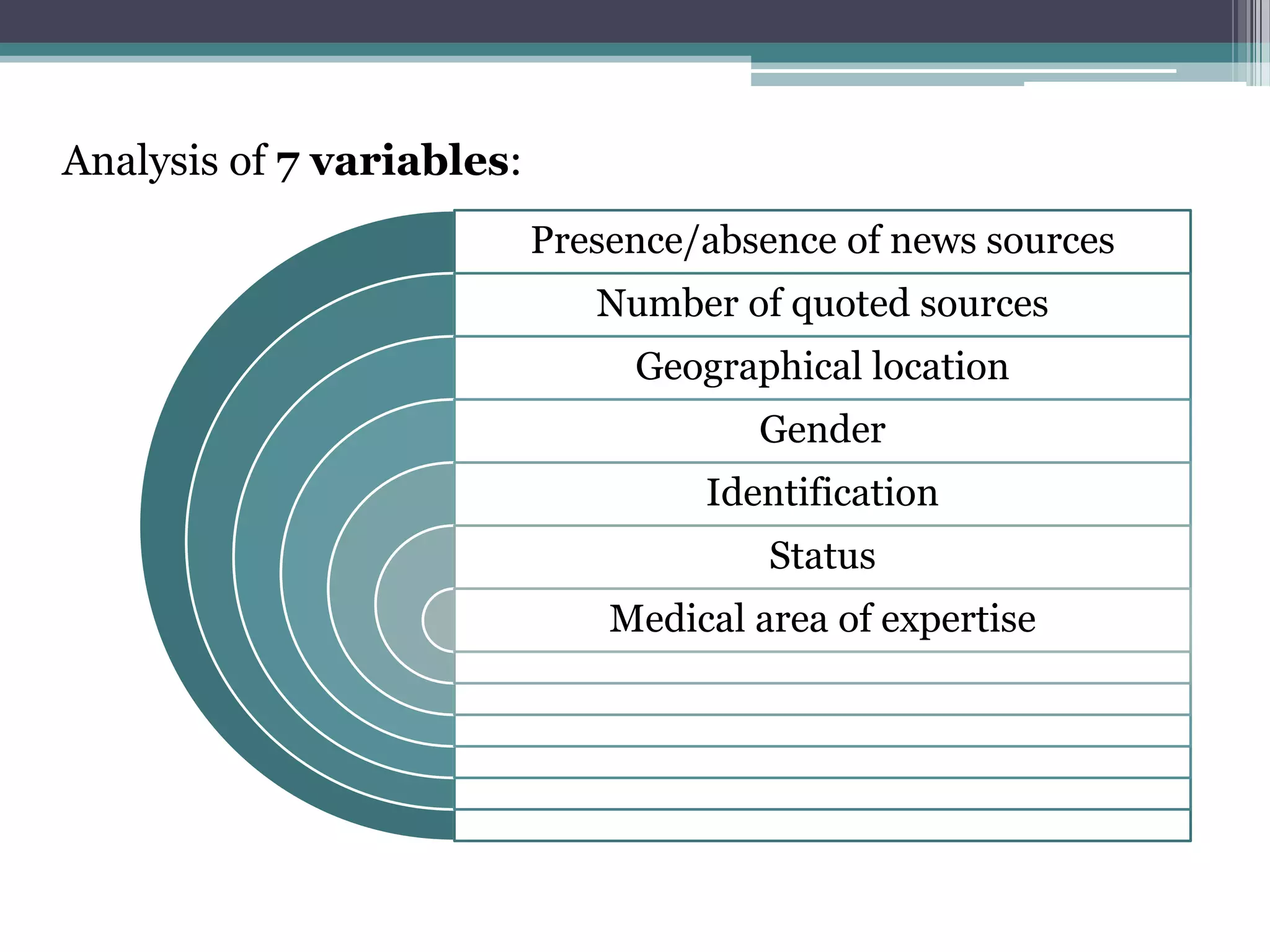 Analysis of 7 variables:
                           Presence/absence of news sources
                              Number of quoted sources
                                Geographical location
                                       Gender
                                    Identification
                                        Status
                               Medical area of expertise
 