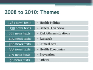 2008 to 2010: Themes
 1261 news texts   • Health Politics
 1135 news texts   • General Overview
 727 news texts    • Risk/Alarm situations
 402 news texts    • Research
 346 news texts    • Clinical acts
 333 news texts    • Health Economics
 159 news texts    • Prevention
 50 news texts     • Others
 