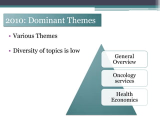 2010: Dominant Themes
• Various Themes

• Diversity of topics is low
                               General
                               Overview

                               Oncology
                               services

                                 Health
                               Economics
 