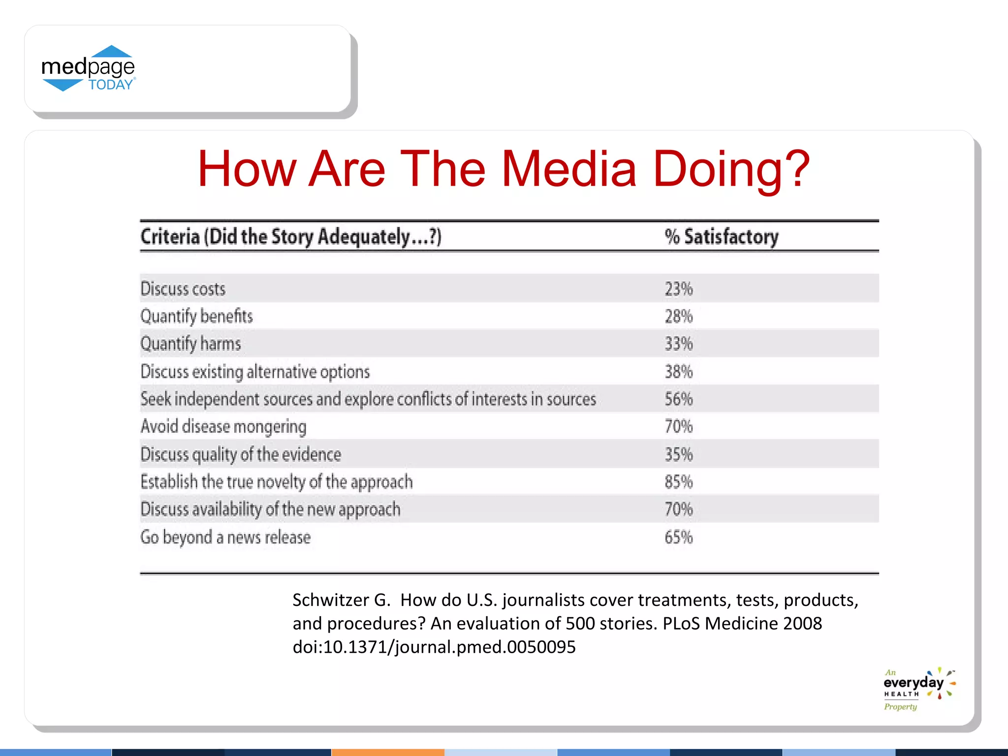 Schwitzer G. How do U.S. journalists cover treatments, tests, products,
and procedures? An evaluation of 500 stories. PLoS Medicine 2008
doi:10.1371/journal.pmed.0050095
How Are The Media Doing?
 