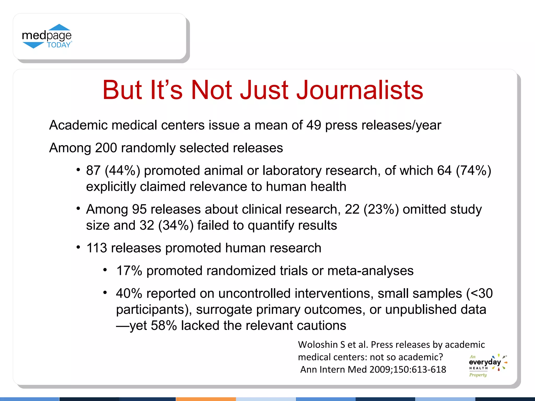 But It’s Not Just Journalists
Academic medical centers issue a mean of 49 press releases/year
Among 200 randomly selected releases
• 87 (44%) promoted animal or laboratory research, of which 64 (74%)
explicitly claimed relevance to human health
• Among 95 releases about clinical research, 22 (23%) omitted study
size and 32 (34%) failed to quantify results
• 113 releases promoted human research
• 17% promoted randomized trials or meta-analyses
• 40% reported on uncontrolled interventions, small samples (<30
participants), surrogate primary outcomes, or unpublished data
—yet 58% lacked the relevant cautions
Woloshin S et al. Press releases by academic
medical centers: not so academic?
Ann Intern Med 2009;150:613-618
 