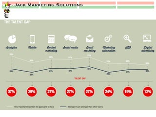 Jack Marketing Solutions
 