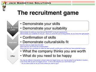 Jack Marketing Solutions
The recruitment game!
CV & Cover
Letter
•  Demonstrate your skills
•  Demonstrate your suitability
Interview
•  Confirmation of skills
•  Demonstrate cultural/skills fit
Offer
•  What the company thinks you are worth
•  What do you need to be happy
Demonstrate the skills you have that are RELEVANT to the job requirements
Demonstrate your suitability for the job – Have you done this sort of thing before, do you know the right people…
Conﬁrm that you really have the skills
Show that you can ﬁt into the company/team
Show that you can contribute to make the team growth, proﬁts grow, and that you have potential to grow
You may be oﬀered a trial period, a lesser salary but larger bonus, you may be asked to be ﬂexible in location…
Look at the oﬀer as part of a bigger picture – is this is the direction you want/need to go?
- do you have a plan (or do you know where you want to go)?
 