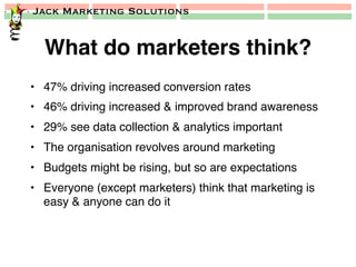 Jack Marketing Solutions
What do marketers think?!
•  47% driving increased conversion rates!
•  46% driving increased & improved brand awareness!
•  29% see data collection & analytics important!
•  The organisation revolves around marketing!
•  Budgets might be rising, but so are expectations!
•  Everyone (except marketers) think that marketing is
easy & anyone can do it!
 