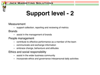 Jack Marketing Solutions
Support level - 2!
Measurement !
–  support collection, reporting and reviewing of metrics!
Brands !
–  assist in the management of brands!
People management!
–  contribute to effective performance as a member of the team!
–  communicate and exchange information!
–  embrace change, behaviours and attitudes!
Ethics and social responsibility!
–  assist in the wider business community!
–  incorporate ethics and governance interpersonal daily activities!
 