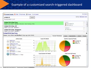 Example of a customized search-triggered dashboard




6   Copyright © 2010 Coveo Solutions Inc. - All rights reserved. Proprietary and CONFIDENTIAL
 