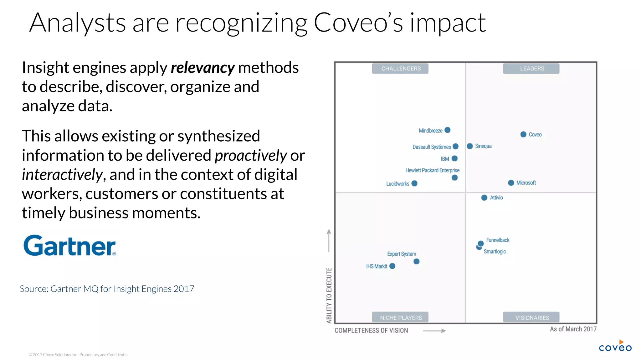 © 2017 Coveo Solutions Inc - Proprietary and Confidential
Insight engines apply relevancy methods
to describe, discover, organize and
analyze data.
This allows existing or synthesized
information to be delivered proactively or
interactively, and in the context of digital
workers, customers or constituents at
timely business moments.
Analysts are recognizing Coveo’s impact
Source: Gartner MQ for Insight Engines 2017
 