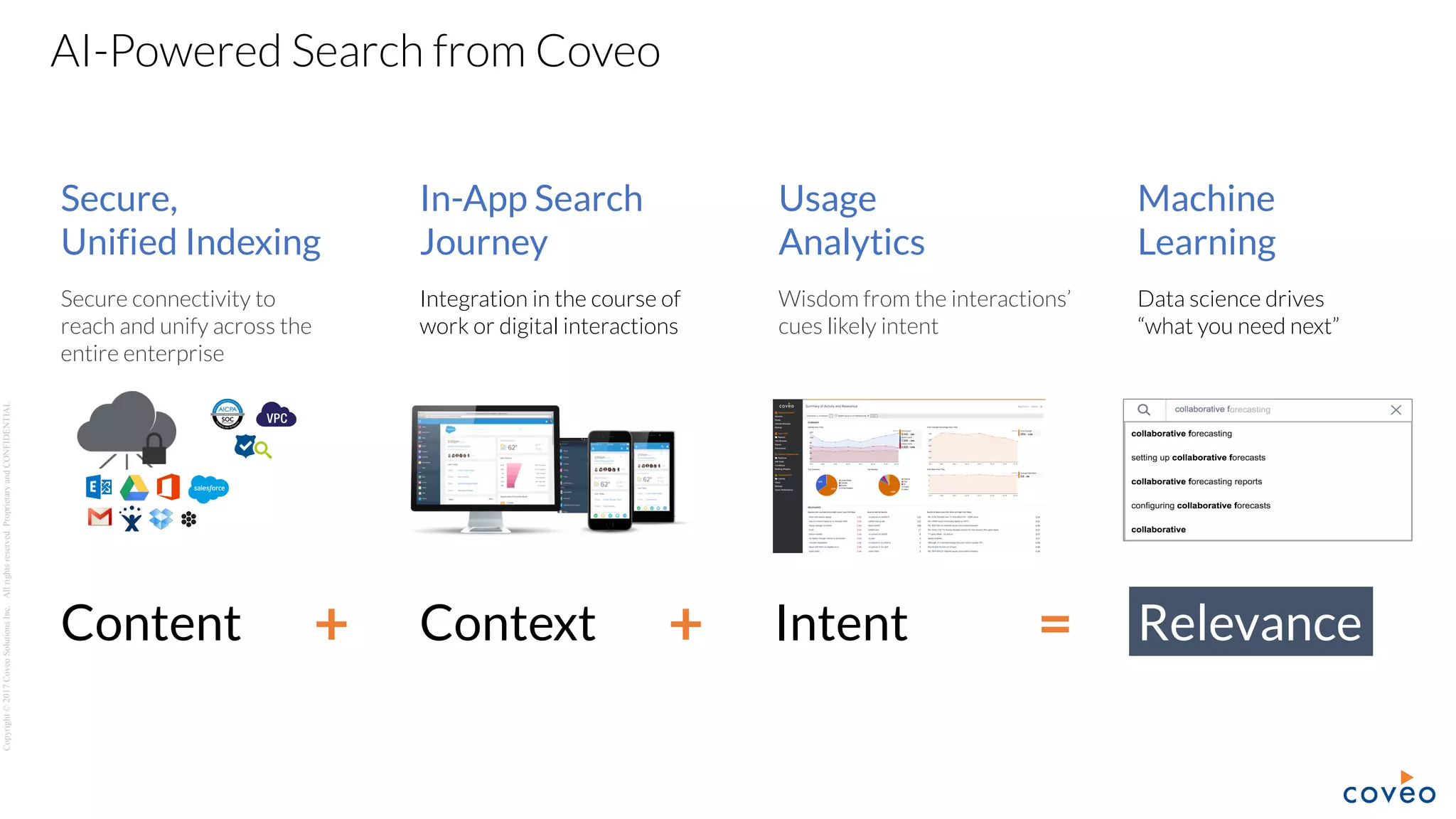 Copyright©2017CoveoSolutionsInc.Allrightsreserved.ProprietaryandCONFIDENTIAL
AI-Powered Search from Coveo
Secure,
Unified Indexing
Secure connectivity to
reach and unify across the
entire enterprise
Content
In-App Search
Journey
Integration in the course of
work or digital interactions
Context+
Usage
Analytics
Wisdom from the interactions’
cues likely intent
Intent+
Machine
Learning
Data science drives
“what you need next”
Relevance=
 