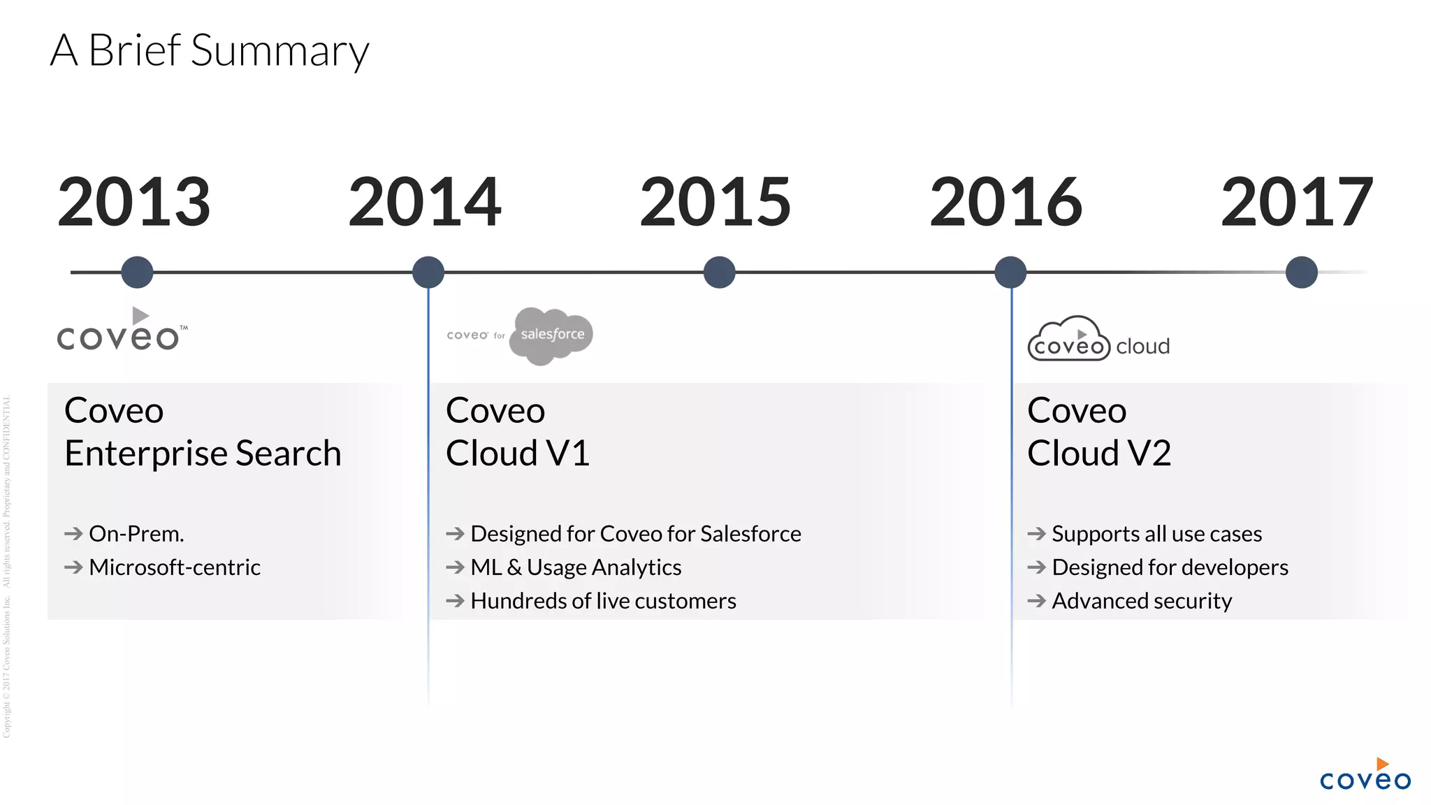 Copyright©2017CoveoSolutionsInc.Allrightsreserved.ProprietaryandCONFIDENTIAL
Coveo
Cloud V1
➔ Designed for Coveo for Salesforce
➔ ML & Usage Analytics
➔ Hundreds of live customers
Coveo
Cloud V2
➔ Supports all use cases
➔ Designed for developers
➔ Advanced security
A Brief Summary
2013 2014 2015 2016 2017
Coveo
Enterprise Search
➔ On-Prem.
➔ Microsoft-centric
 