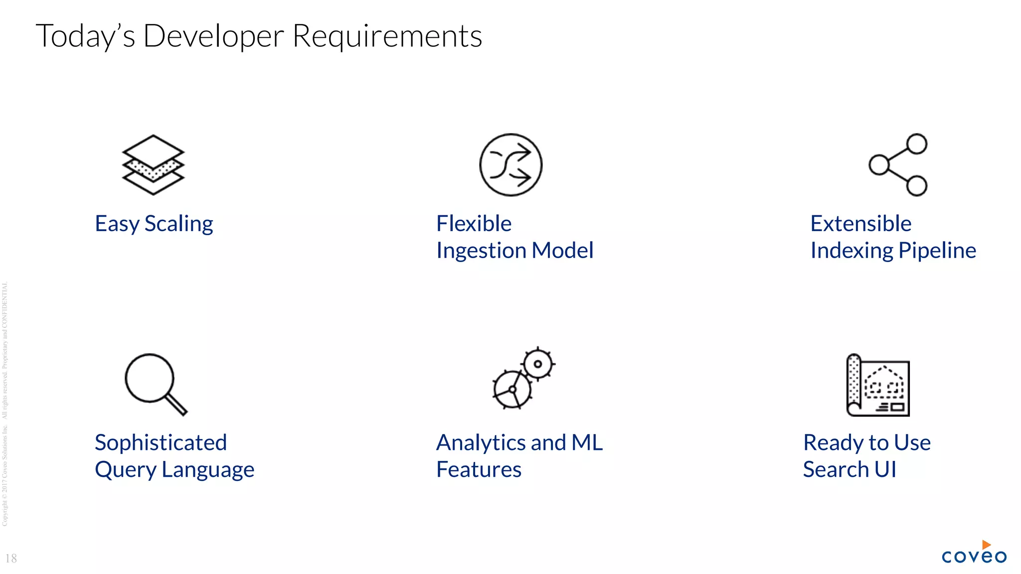 Copyright©2017CoveoSolutionsInc.Allrightsreserved.ProprietaryandCONFIDENTIAL
18
Today’s Developer Requirements
Easy Scaling Flexible
Ingestion Model
Extensible
Indexing Pipeline
Sophisticated
Query Language
Ready to Use
Search UI
Analytics and ML
Features
 