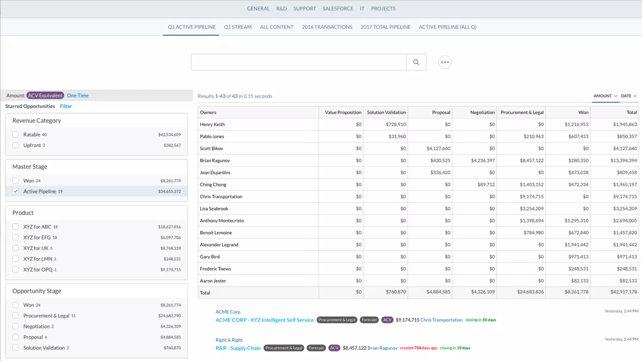 Copyright©2017CoveoSolutionsInc.Allrightsreserved.ProprietaryandCONFIDENTIAL
24
 