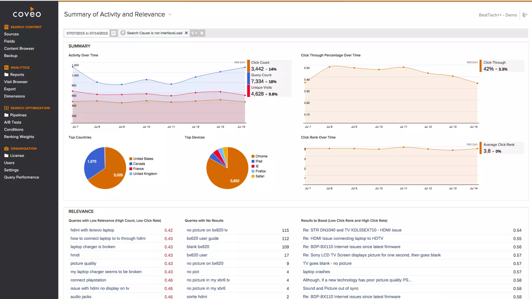 Copyright©2017CoveoSolutionsInc.Allrightsreserved.ProprietaryandCONFIDENTIAL
 