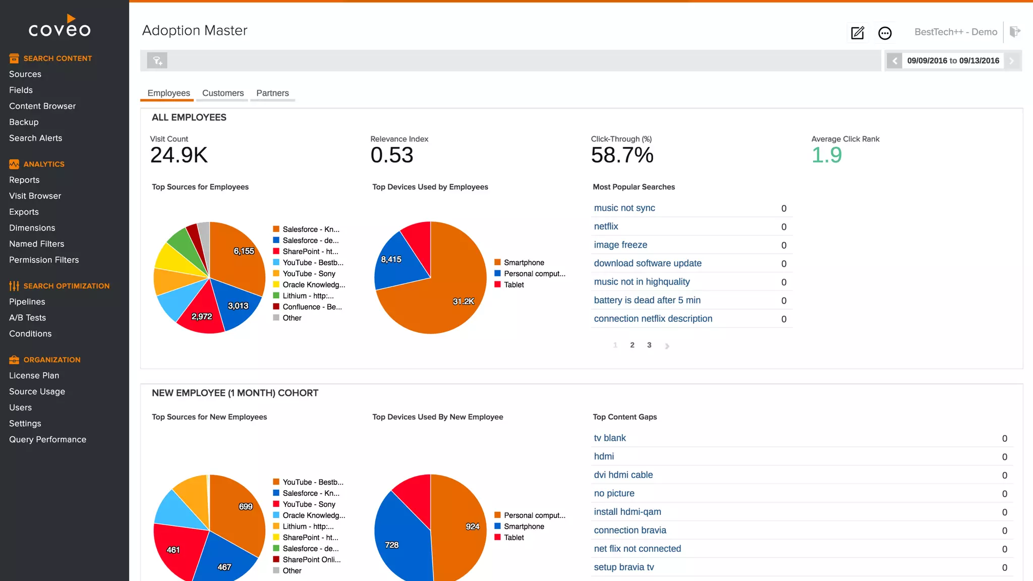 Copyright©2017CoveoSolutionsInc.Allrightsreserved.ProprietaryandCONFIDENTIAL
32
 