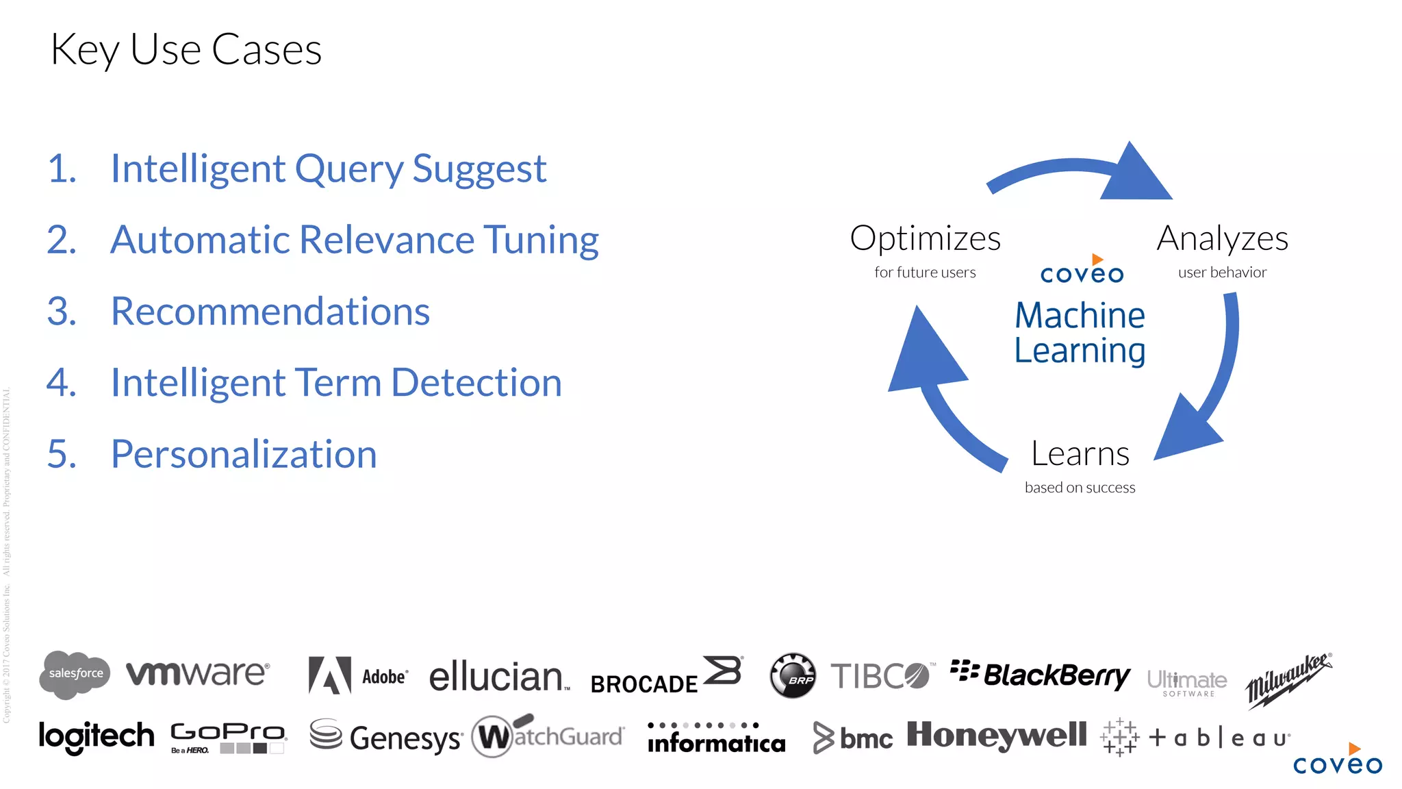 Copyright©2017CoveoSolutionsInc.Allrightsreserved.ProprietaryandCONFIDENTIAL
1. Intelligent Query Suggest
2. Automatic Relevance Tuning
3. Recommendations
4. Intelligent Term Detection
5. Personalization
Key Use Cases
Optimizes
for future users
Analyzes
user behavior
Learns
based on success
 